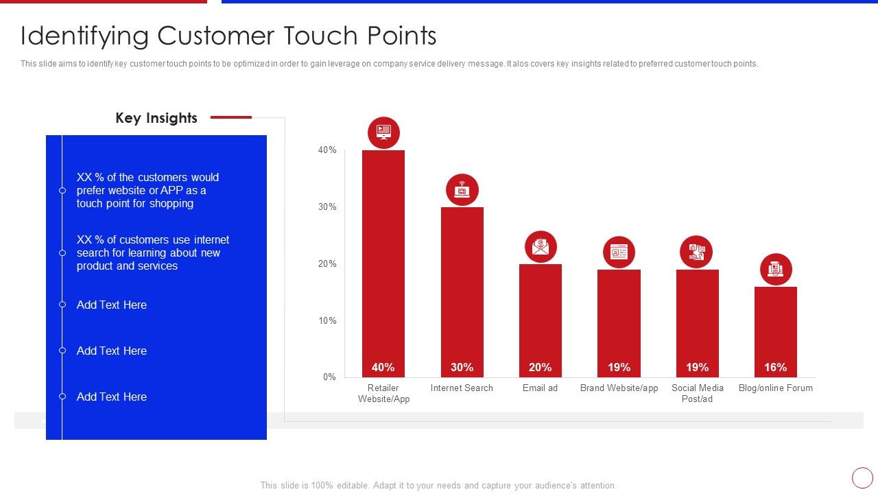 Strategy_To_Enhance_Buyer_Intimacy_Identifying_Customer_Touch_Points_Ppt_Infographics_Diagrams_PDF_Slide_1.jpg