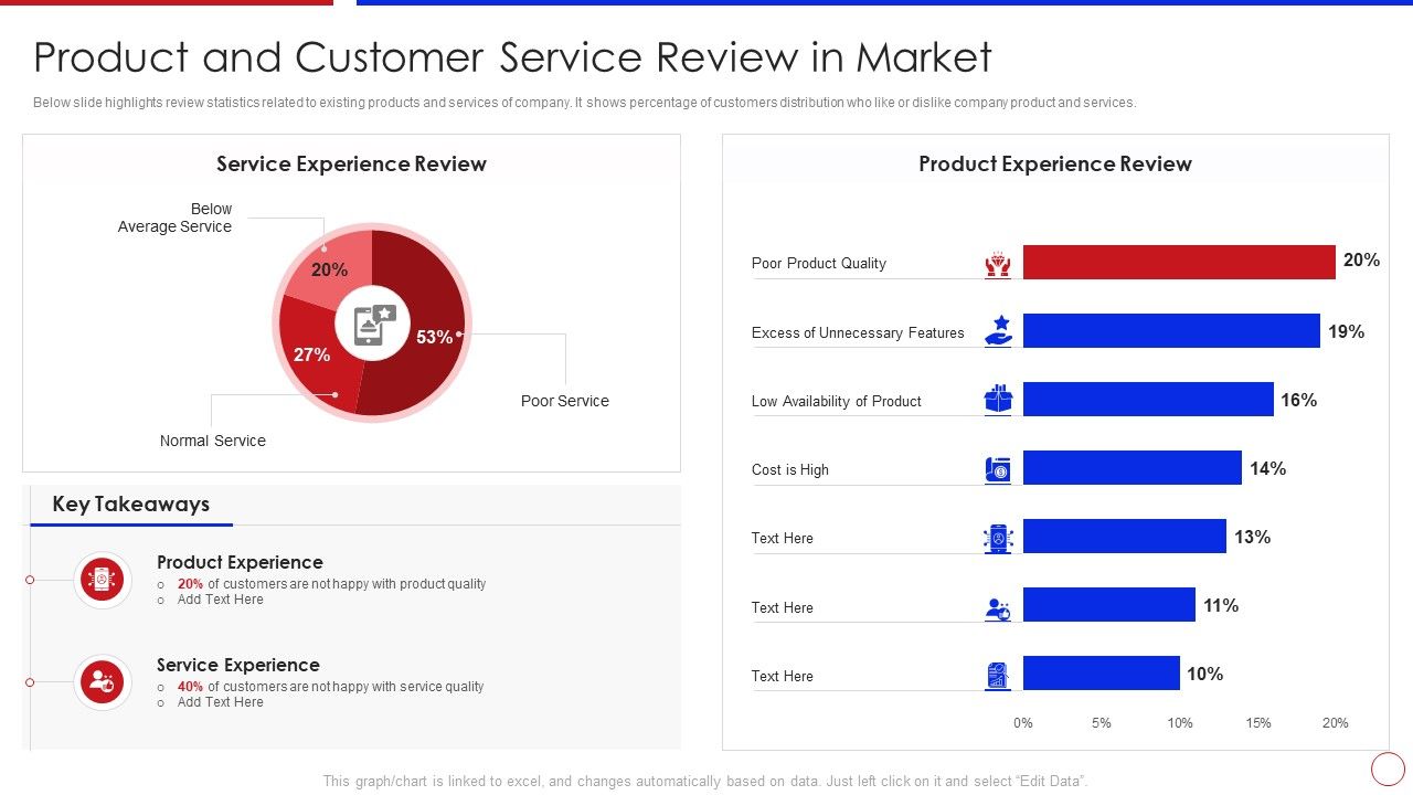 Strategy_To_Enhance_Buyer_Intimacy_Product_And_Customer_Service_Review_In_Market_Ppt_Slides_Graphics_PDF_Slide_1.jpg