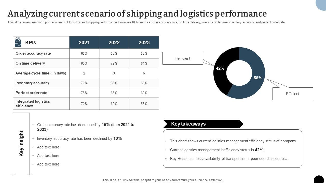 Strategy_To_Enhance_Supply_Chain_Operations_Analyzing_Current_Scenario_Of_Shipping_And_Logistics_Mockup_PDF_Slide_1.jpg