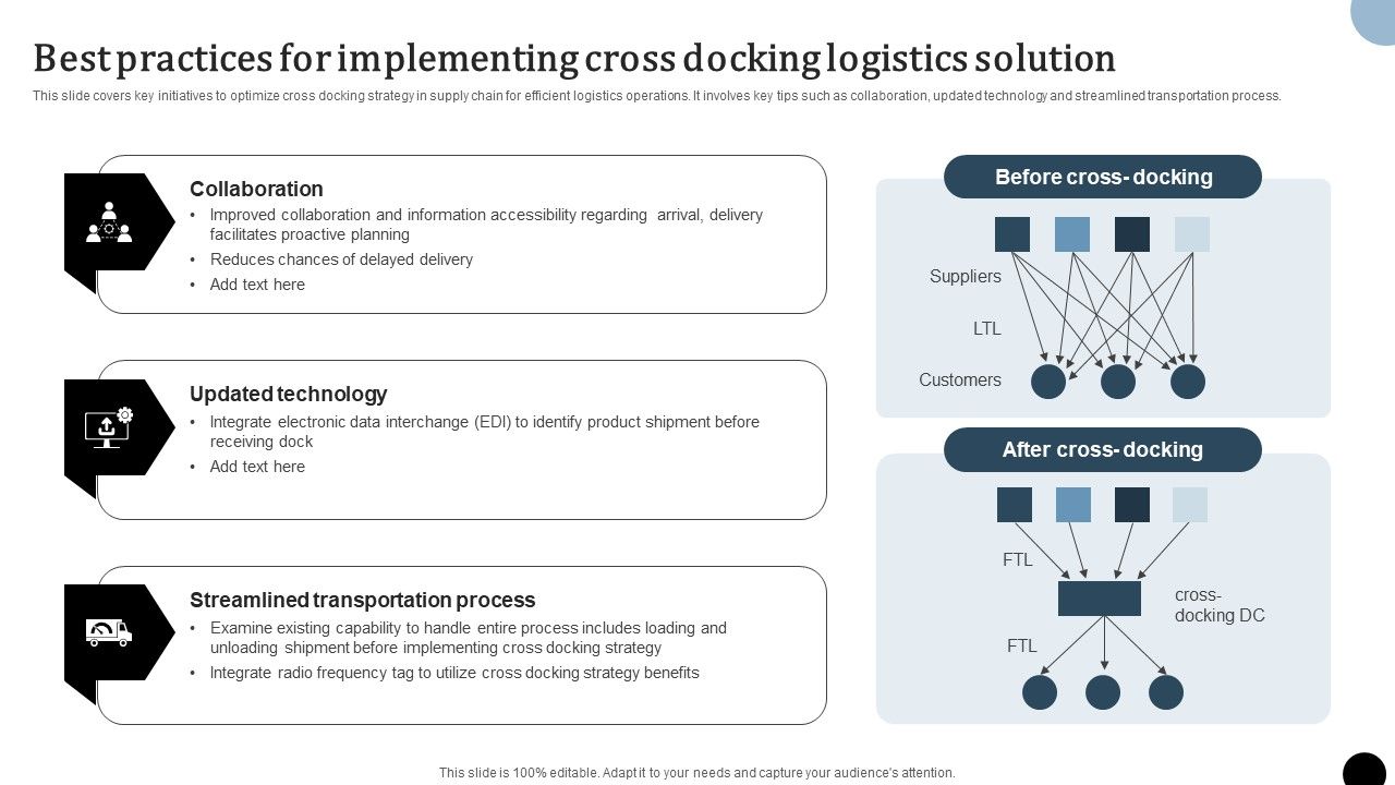 Strategy_To_Enhance_Supply_Chain_Operations_Best_Practices_For_Implementing_Cross_Docking_Logistics_Diagrams_PDF_Slide_1.jpg