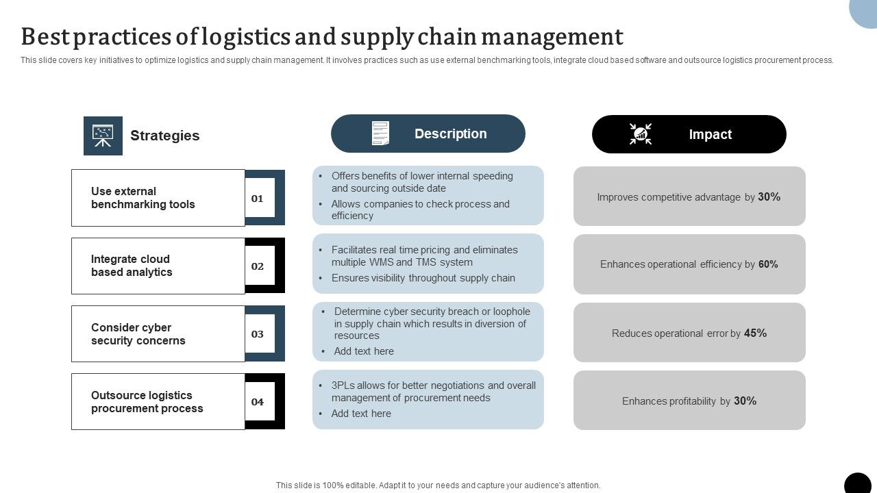 Strategy_To_Enhance_Supply_Chain_Operations_Best_Practices_Of_Logistics_And_Supply_Chain_Management_Elements_PDF_Slide_1.jpg