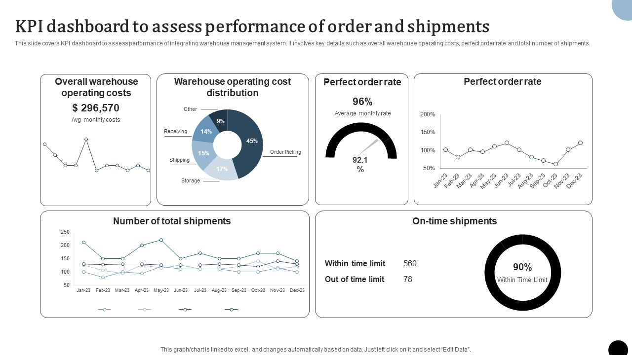Strategy_To_Enhance_Supply_Chain_Operations_KPI_Dashboard_To_Assess_Performance_Of_Order_And_Shipments_Professional_PDF_Slide_1.jpg