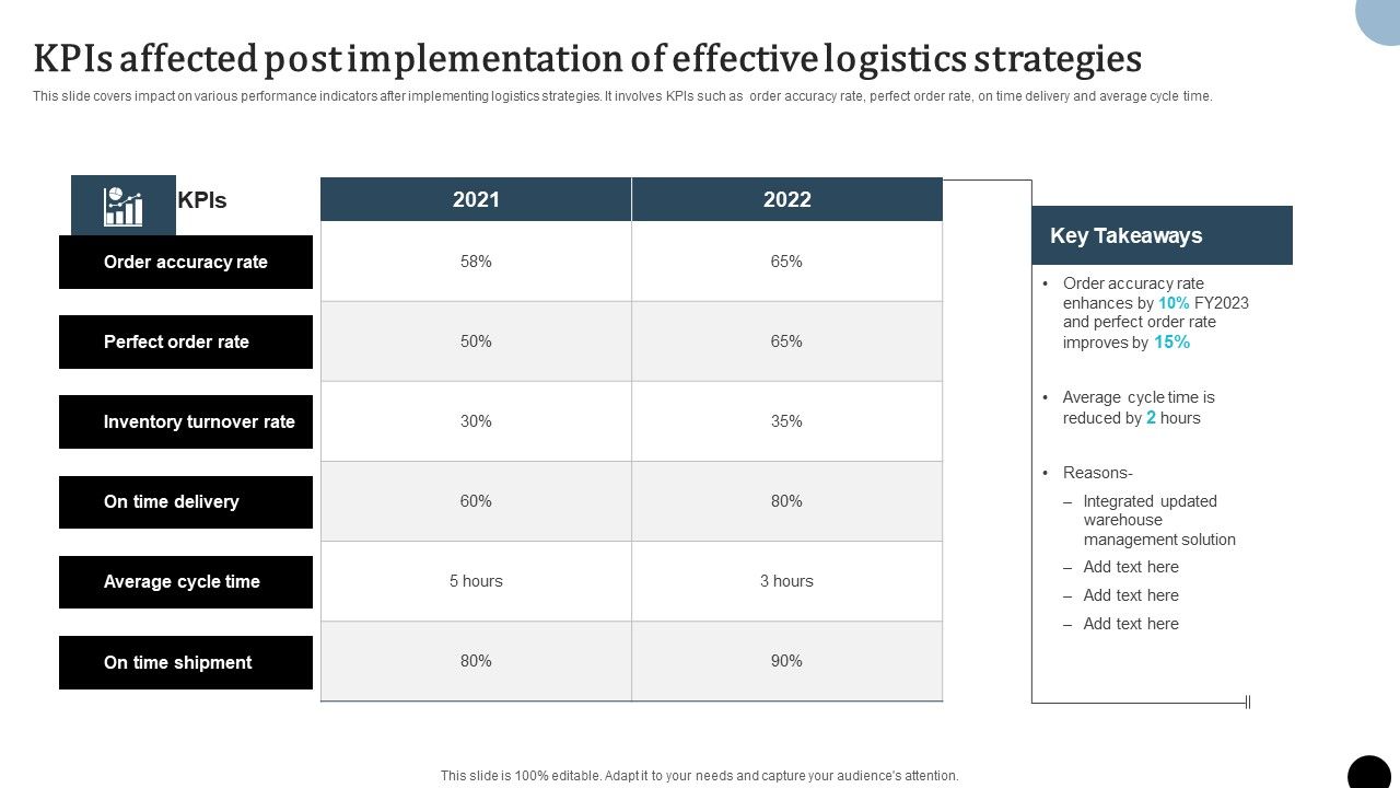 Strategy_To_Enhance_Supply_Chain_Operations_Kpis_Affected_Post_Implementation_Of_Effective_Logistics_Strategies_Diagrams_PDF_Slide_1.jpg