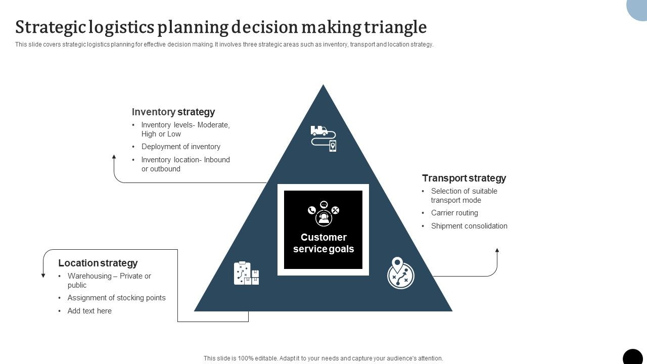 Strategy_To_Enhance_Supply_Chain_Operations_Strategic_Logistics_Planning_Decision_Making_Triangle_Slides_PDF_Slide_1.jpg