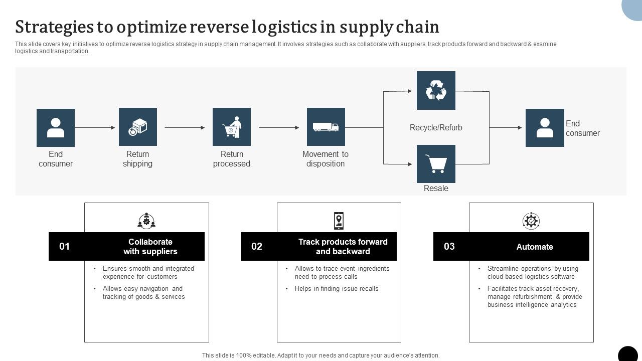 Strategy_To_Enhance_Supply_Chain_Operations_Strategies_To_Optimize_Reverse_Logistics_In_Supply_Chain_Microsoft_PDF_Slide_1.jpg