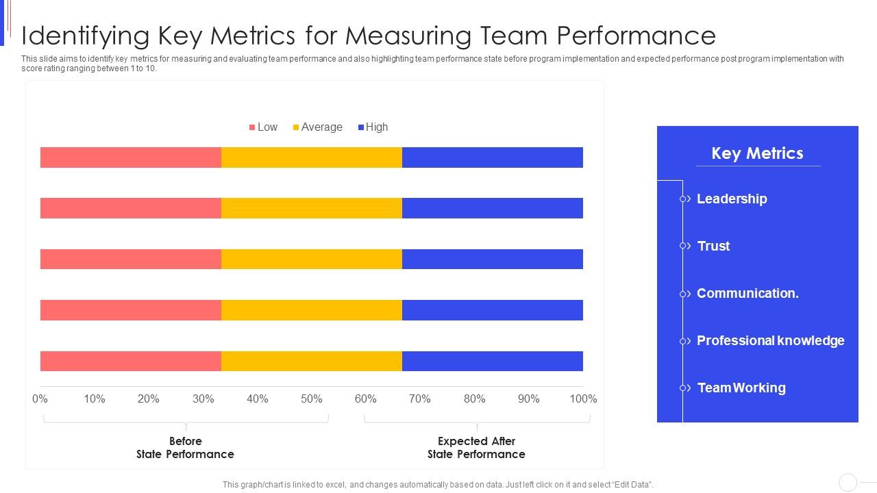 Strategy_To_Improve_Team_Proficiency_Identifying_Key_Metrics_For_Measuring_Team_Performance_Background_PDF_Slide_1.jpg
