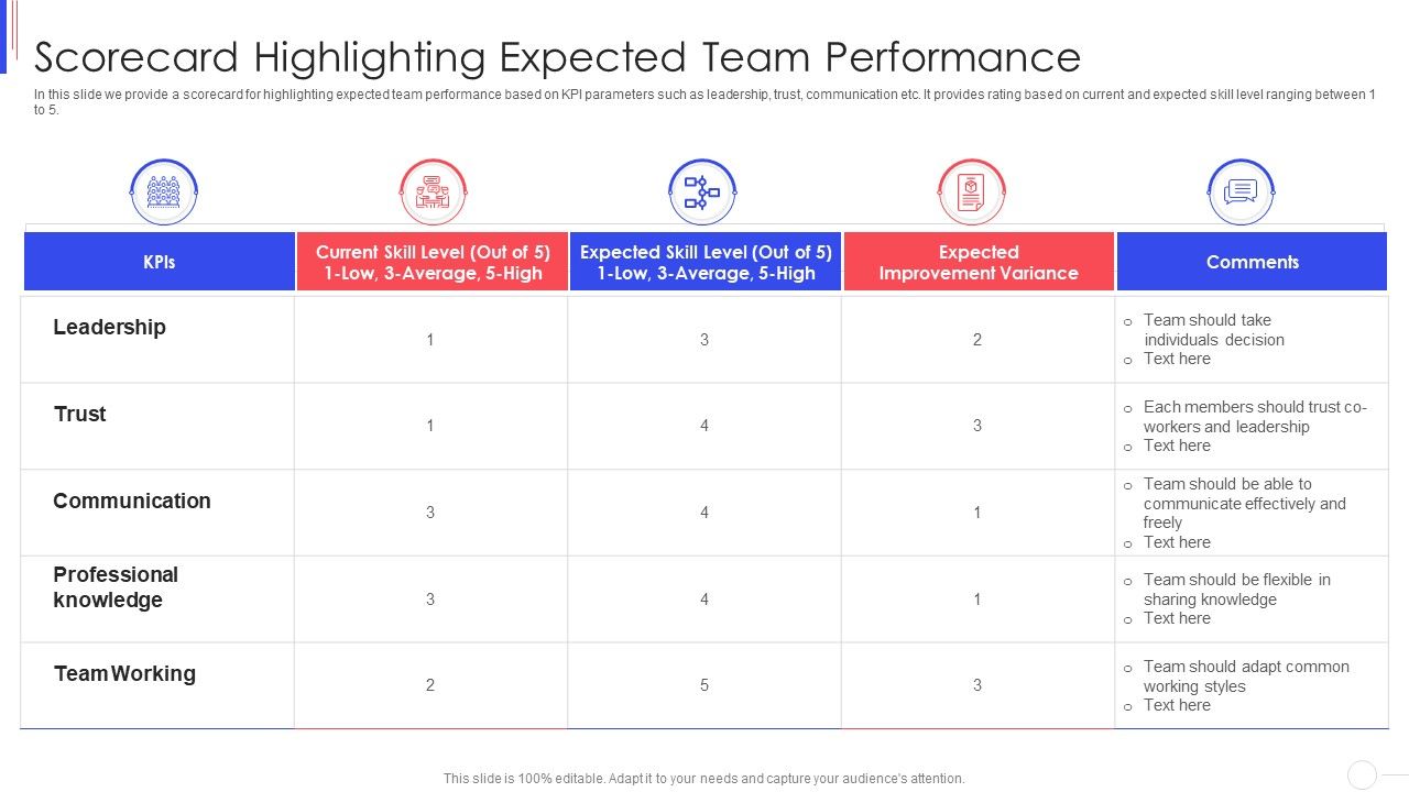 Strategy_To_Improve_Team_Proficiency_Scorecard_Highlighting_Expected_Team_Performance_Ideas_PDF_Slide_1.jpg