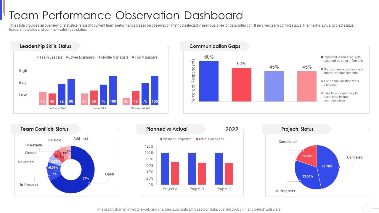 Strategy_To_Improve_Team_Proficiency_Team_Performance_Observation_Dashboard_Diagrams_PDF_Slide_1.jpg