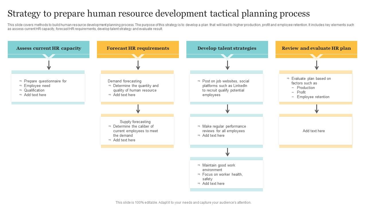 Strategy_To_Prepare_Human_Resource_Development_Tactical_Planning_Process_Template_PDF_Slide_1.jpg