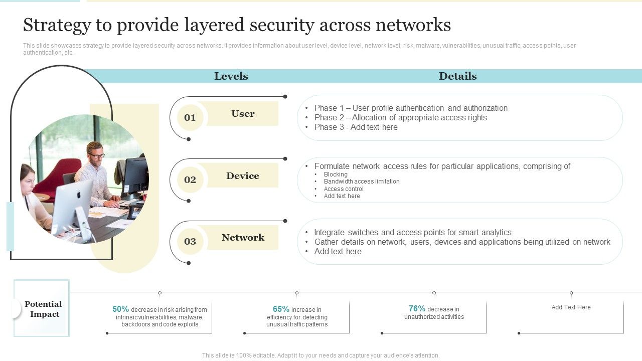Strategy_To_Provide_Layered_Security_Across_Networks_Elements_PDF_Slide_1.jpg
