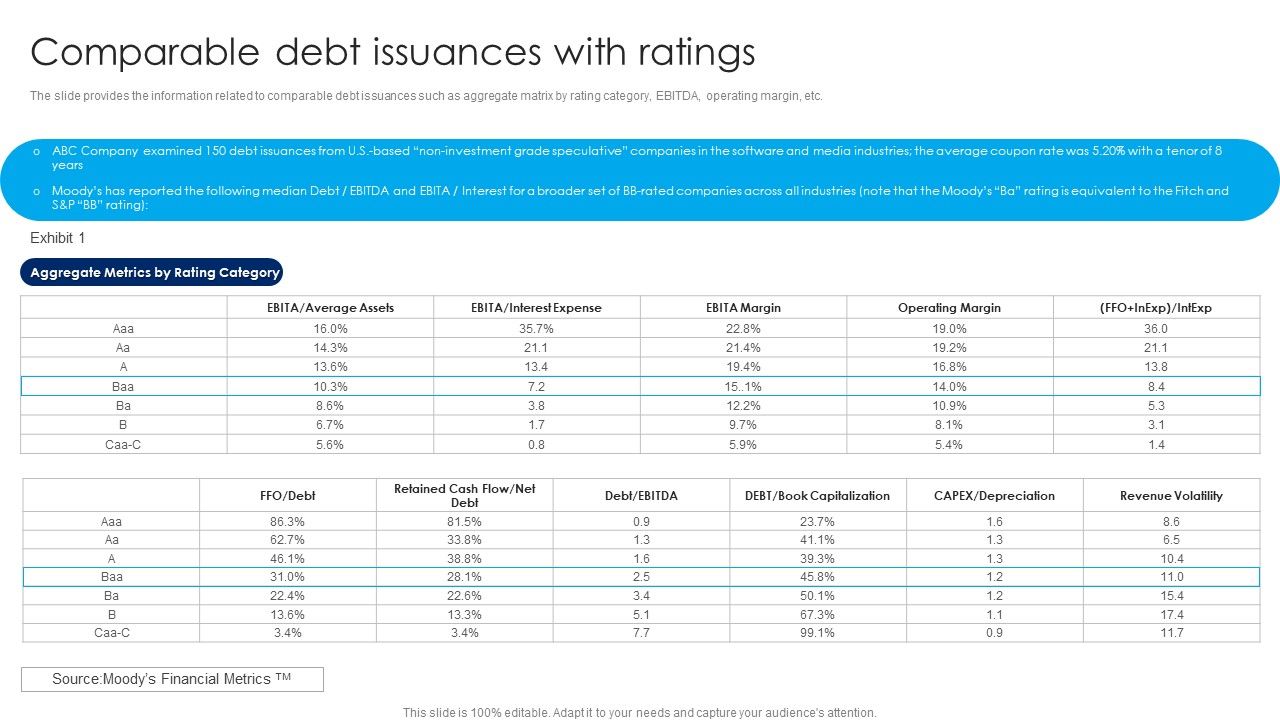 Strategy_To_Raise_Funds_Comparable_Debt_Issuances_With_Ratings_Slides_PDF_Slide_1.jpg