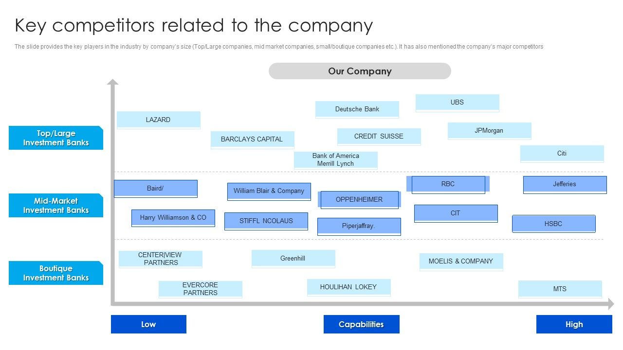 Strategy_To_Raise_Funds_Key_Competitors_Related_To_The_Company_Background_PDF_Slide_1.jpg