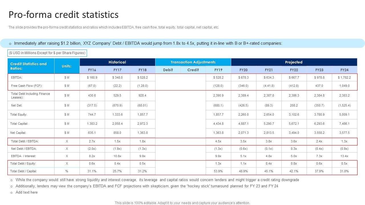 Strategy_To_Raise_Funds_Pro_Forma_Credit_Statistics_Structure_PDF_Slide_1.jpg