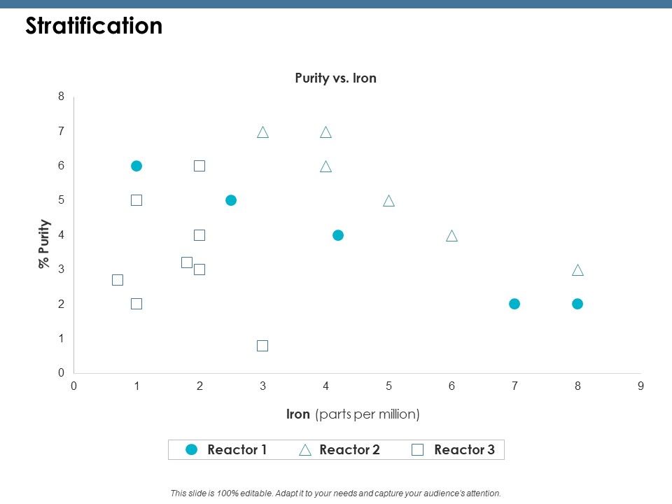 Stratification_Ppt_PowerPoint_Presentation_Layouts_Templates_Slide_1.jpg