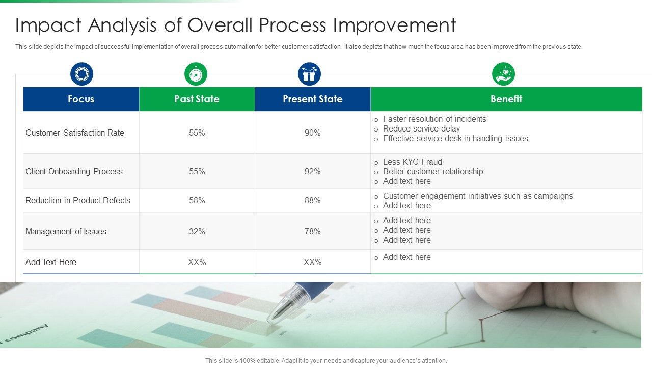Strawman_Project_Action_Plan_Impact_Analysis_Of_Overall_Process_Improvement_Background_PDF_Slide_1.jpg
