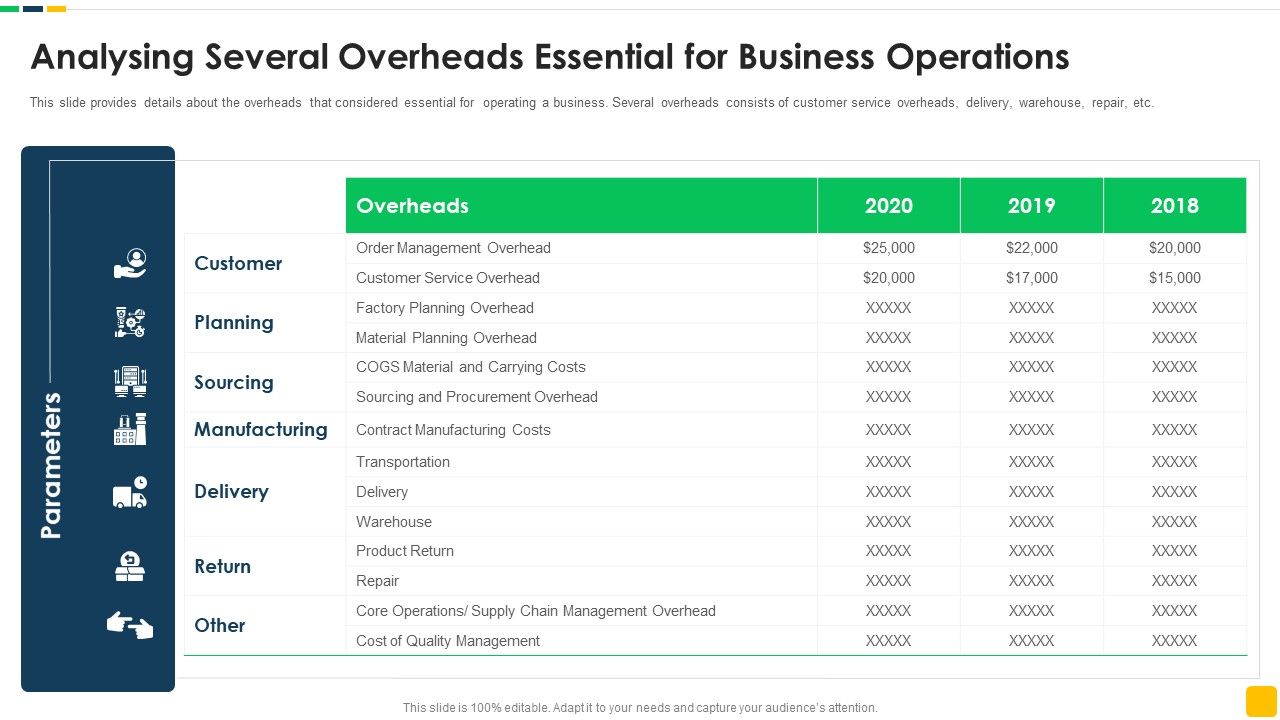 Strawman_Proposal_For_Enterprise_Critical_Thinking_Analysing_Several_Overheads_Essential_For_Business_Operations_Template_PDF_Slide_1.jpg