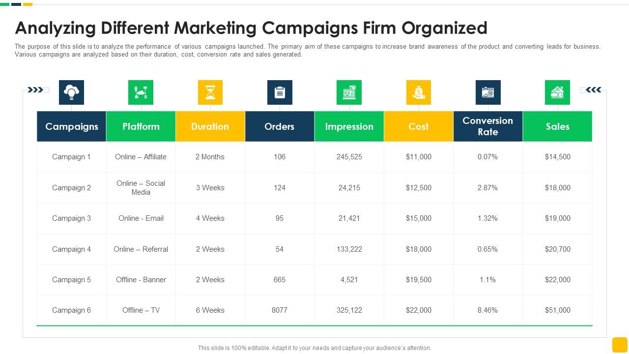 Strawman_Proposal_For_Enterprise_Critical_Thinking_Analyzing_Different_Marketing_Campaigns_Firm_Organized_Sample_PDF_Slide_1.jpg