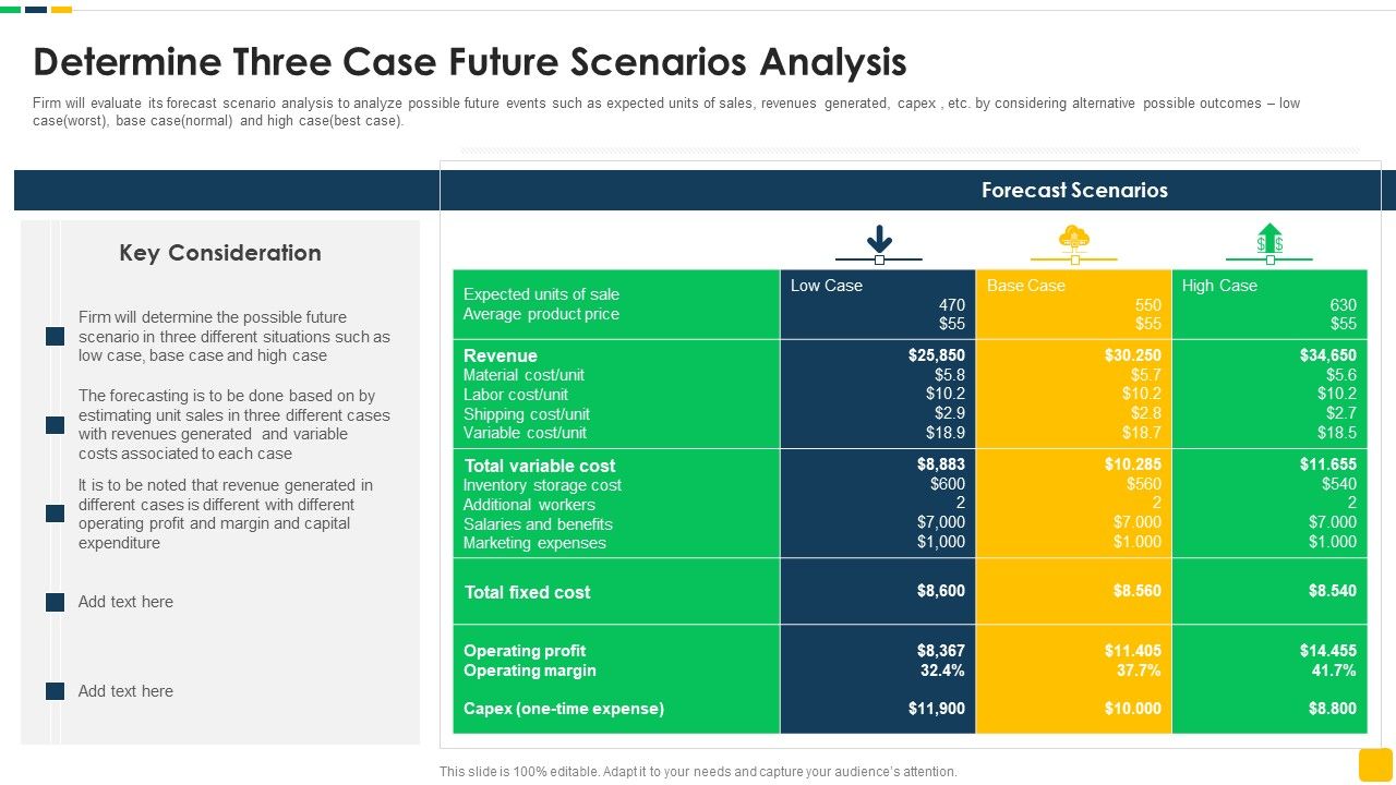 Strawman_Proposal_For_Enterprise_Critical_Thinking_Determine_Three_Case_Future_Scenarios_Analysis_Summary_PDF_Slide_1.jpg