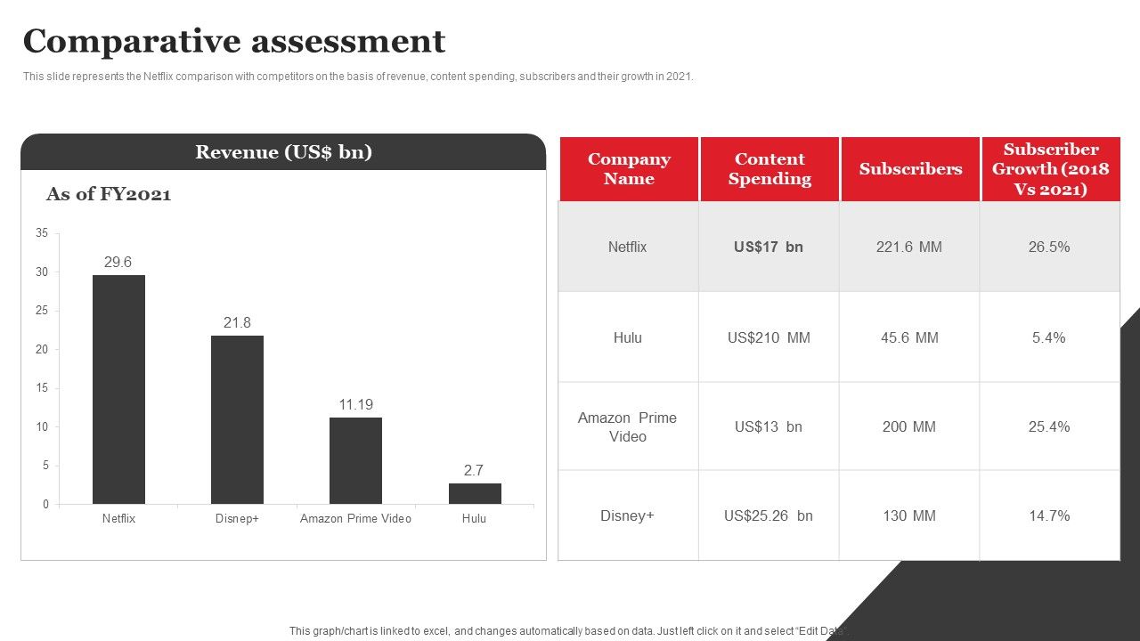 Streaming_Platform_Company_Outline_Comparative_Assessment_Guidelines_PDF_Slide_1.jpg