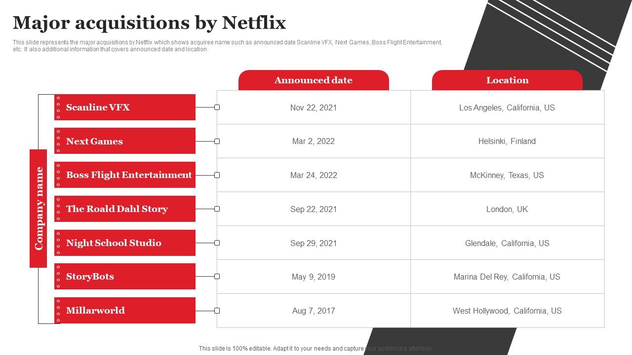 Streaming_Platform_Company_Outline_Major_Acquisitions_By_Netflix_Microsoft_PDF_Slide_1.jpg