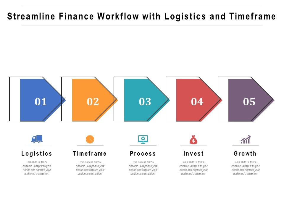 Streamline_Finance_Workflow_With_Logistics_And_Timeframe_Ppt_PowerPoint_Presentation_Gallery_Inspiration_PDF_Slide_1.jpg