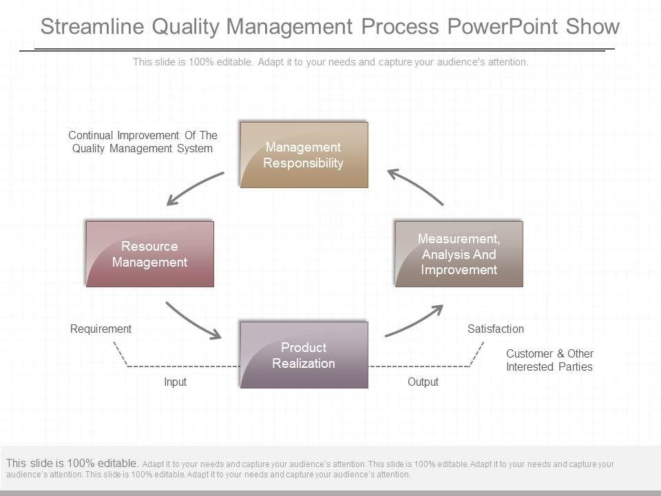 Streamline_Quality_Management_Process_Powerpoint_Show_1.jpg