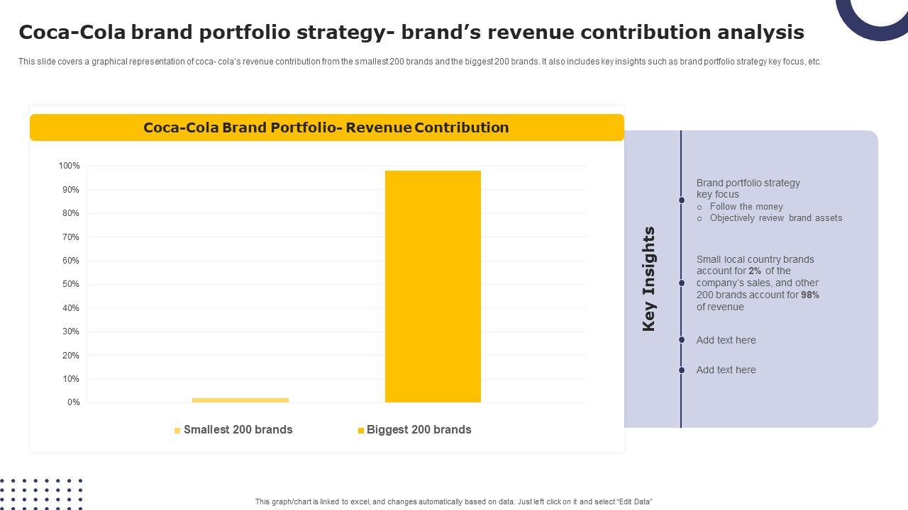 Streamlining_Brand_Portfolio_Technique_Coca_Cola_Brand_Portfolio_Strategy_Brands_Summary_PDF_Slide_1.jpg