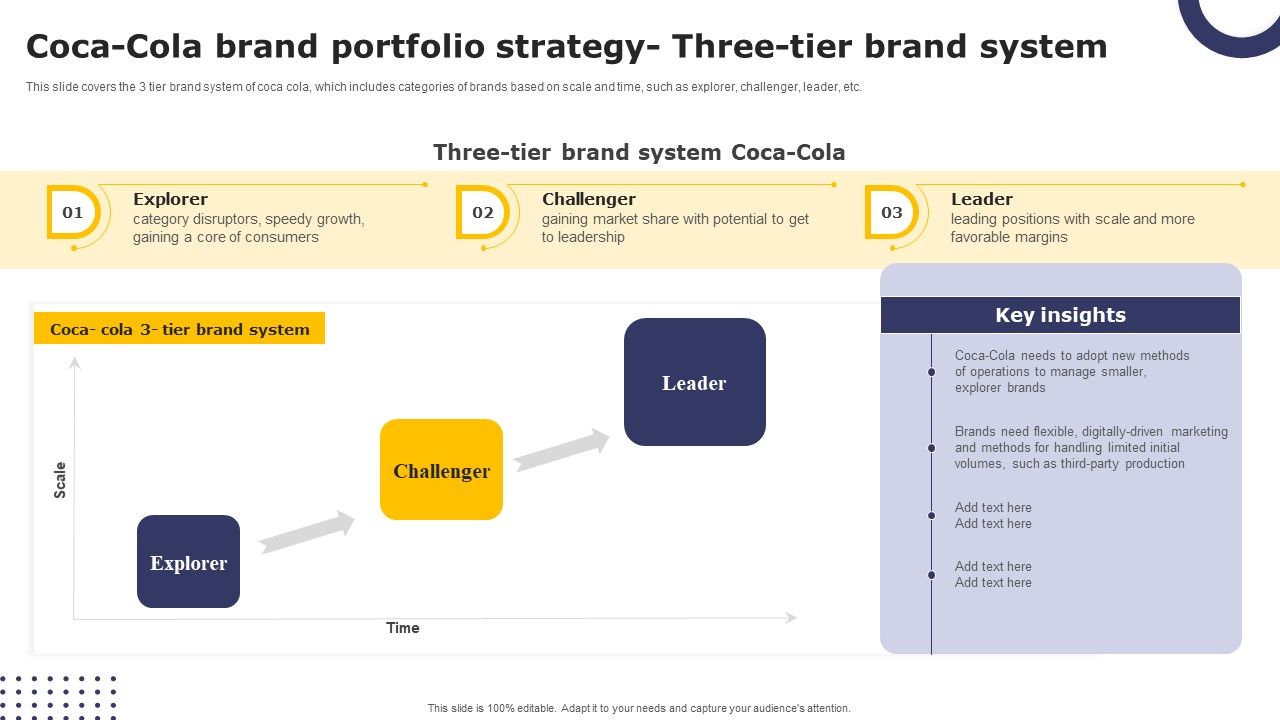 Streamlining_Brand_Portfolio_Technique_Coca_Cola_Brand_Portfolio_Strategy_Three_Tier_Brand_System_Summary_PDF_Slide_1.jpg