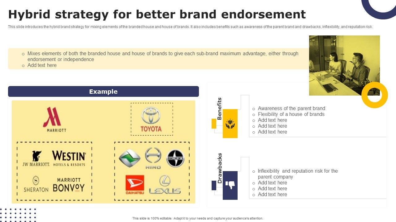 Streamlining_Brand_Portfolio_Technique_Hybrid_Strategy_For_Better_Brand_Endorsement_Ideas_PDF_Slide_1.jpg