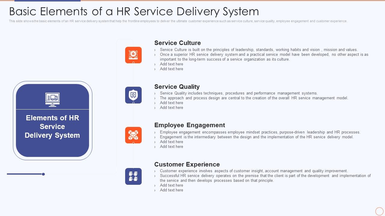 Streamlining_HR_Service_Delivery_To_Ensure_Organizational_Transformation_Basic_Elements_Of_A_Hr_Service_Rules_PDF_Slide_1.jpg