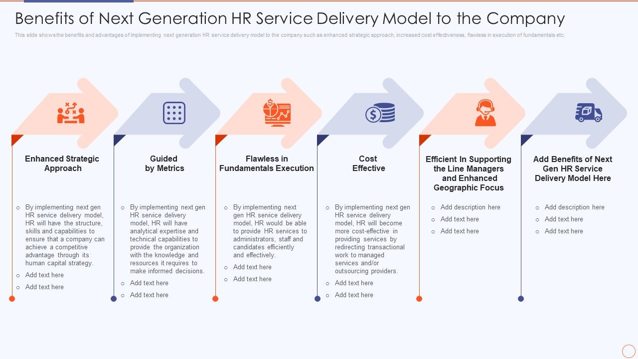 Streamlining_HR_Service_Delivery_To_Ensure_Organizational_Transformation_Benefits_Of_Next_Generation_Themes_PDF_Slide_1.jpg