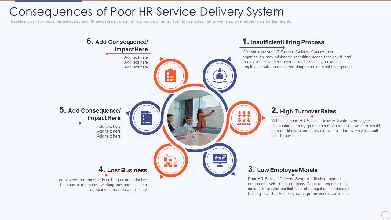 Streamlining_HR_Service_Delivery_To_Ensure_Organizational_Transformation_Consequences_Of_Poor_Hr_Service_Introduction_PDF_Slide_1.jpg