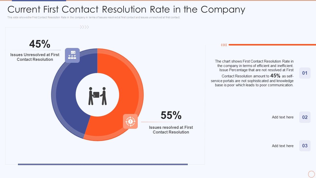 Streamlining_HR_Service_Delivery_To_Ensure_Organizational_Transformation_Current_First_Contact_Resolution_Background_PDF_Slide_1.jpg