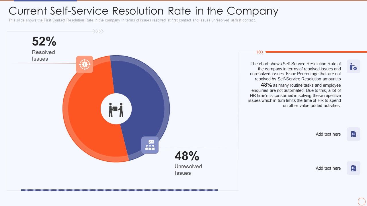 Streamlining_HR_Service_Delivery_To_Ensure_Organizational_Transformation_Current_Self_Service_Resolution_Formats_PDF_Slide_1.jpg