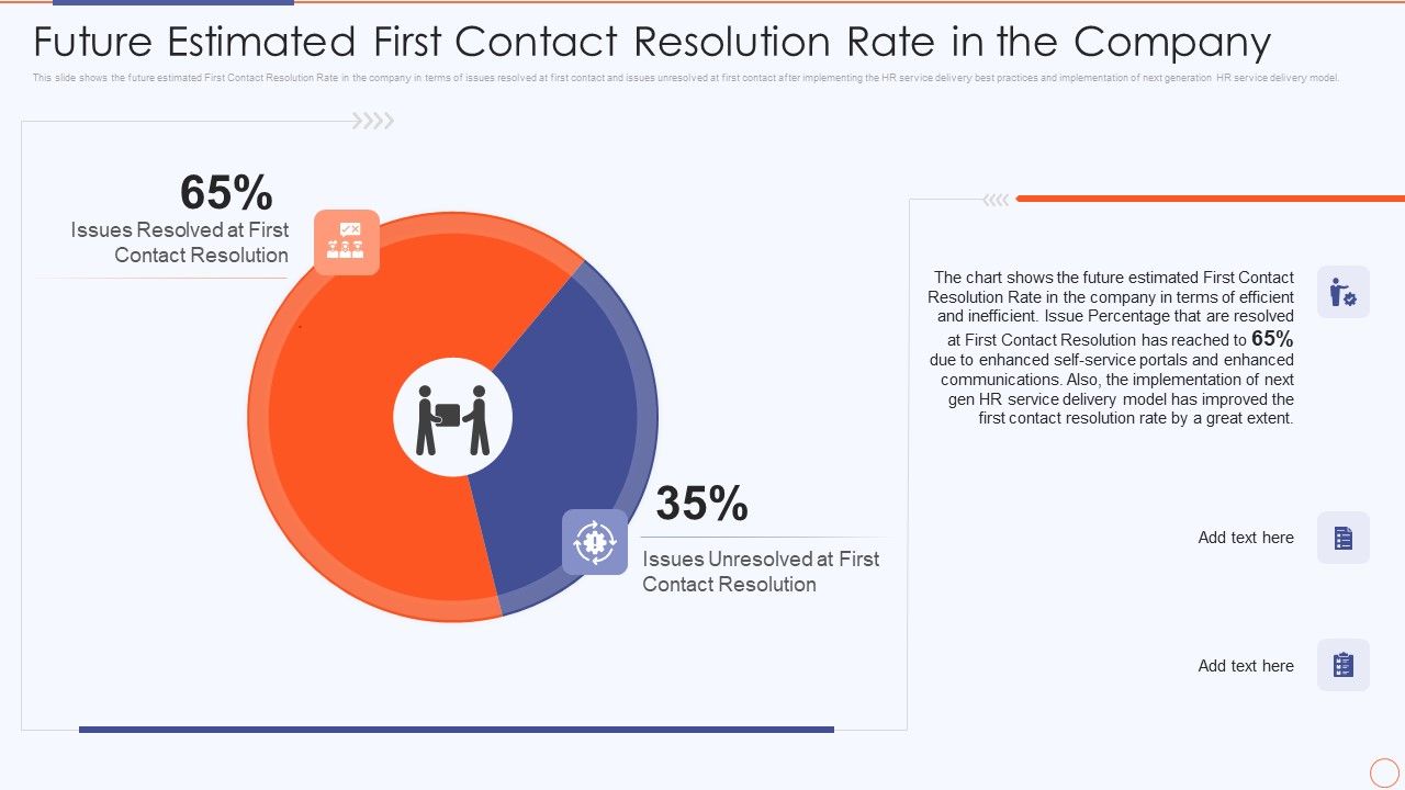 Streamlining_HR_Service_Delivery_To_Ensure_Organizational_Transformation_Future_Estimated_First_Contact_Background_PDF_Slide_1.jpg