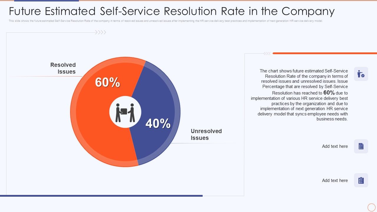 Streamlining_HR_Service_Delivery_To_Ensure_Organizational_Transformation_Future_Estimated_Self_Service_Rules_PDF_Slide_1.jpg