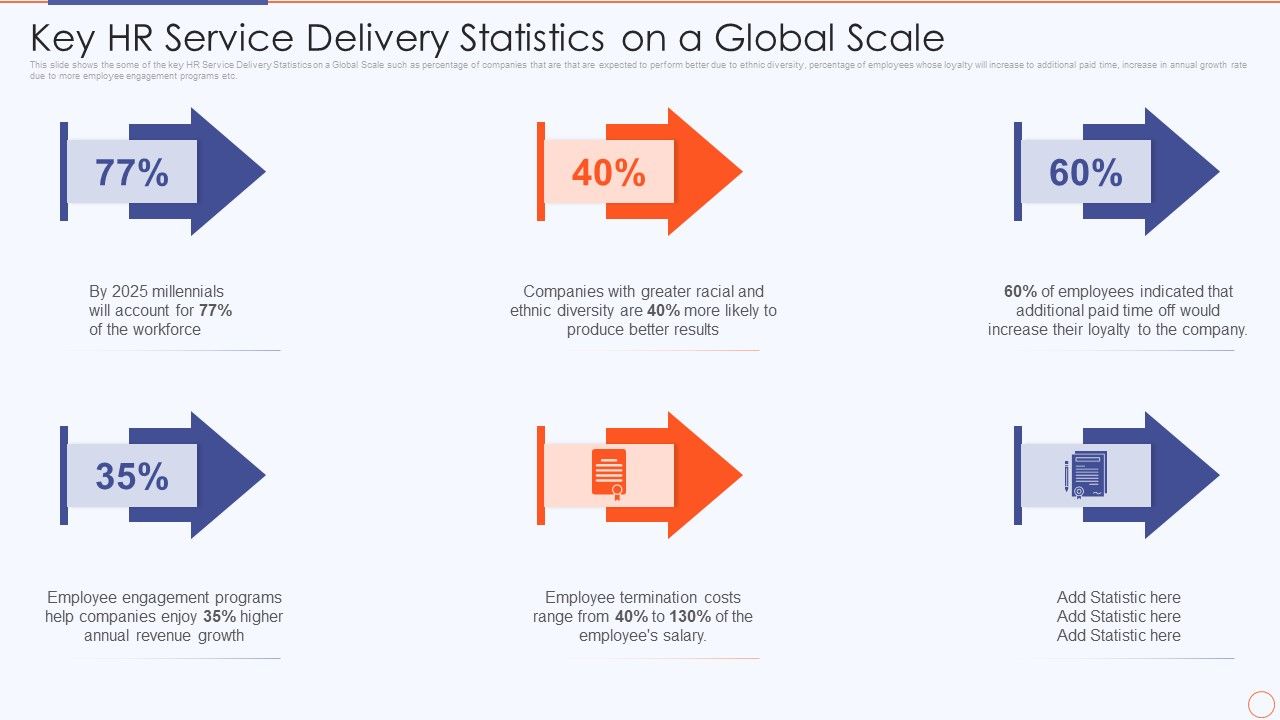 Streamlining_HR_Service_Delivery_To_Ensure_Organizational_Transformation_Key_Hr_Service_Delivery_Statistics_Professional_PDF_Slide_1.jpg