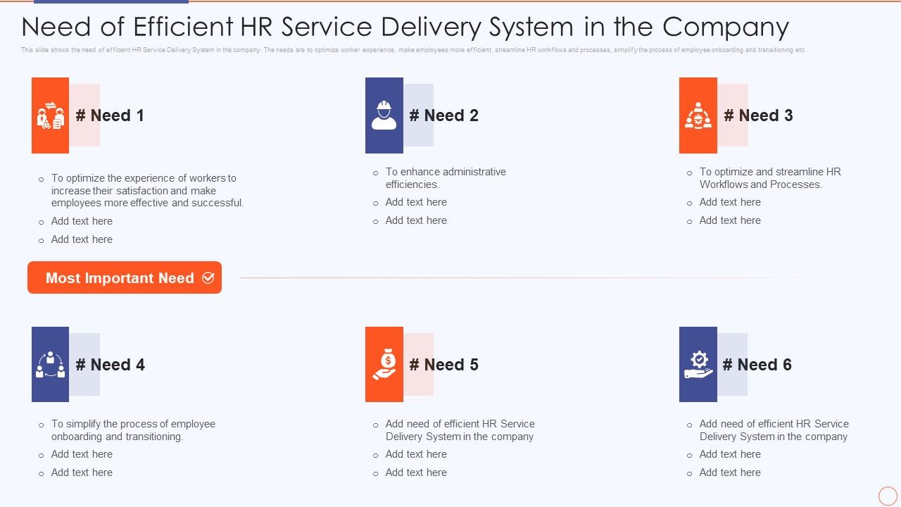 Streamlining_HR_Service_Delivery_To_Ensure_Organizational_Transformation_Need_Of_Efficient_Hr_Service_Delivery_Pictures_PDF_Slide_1.jpg
