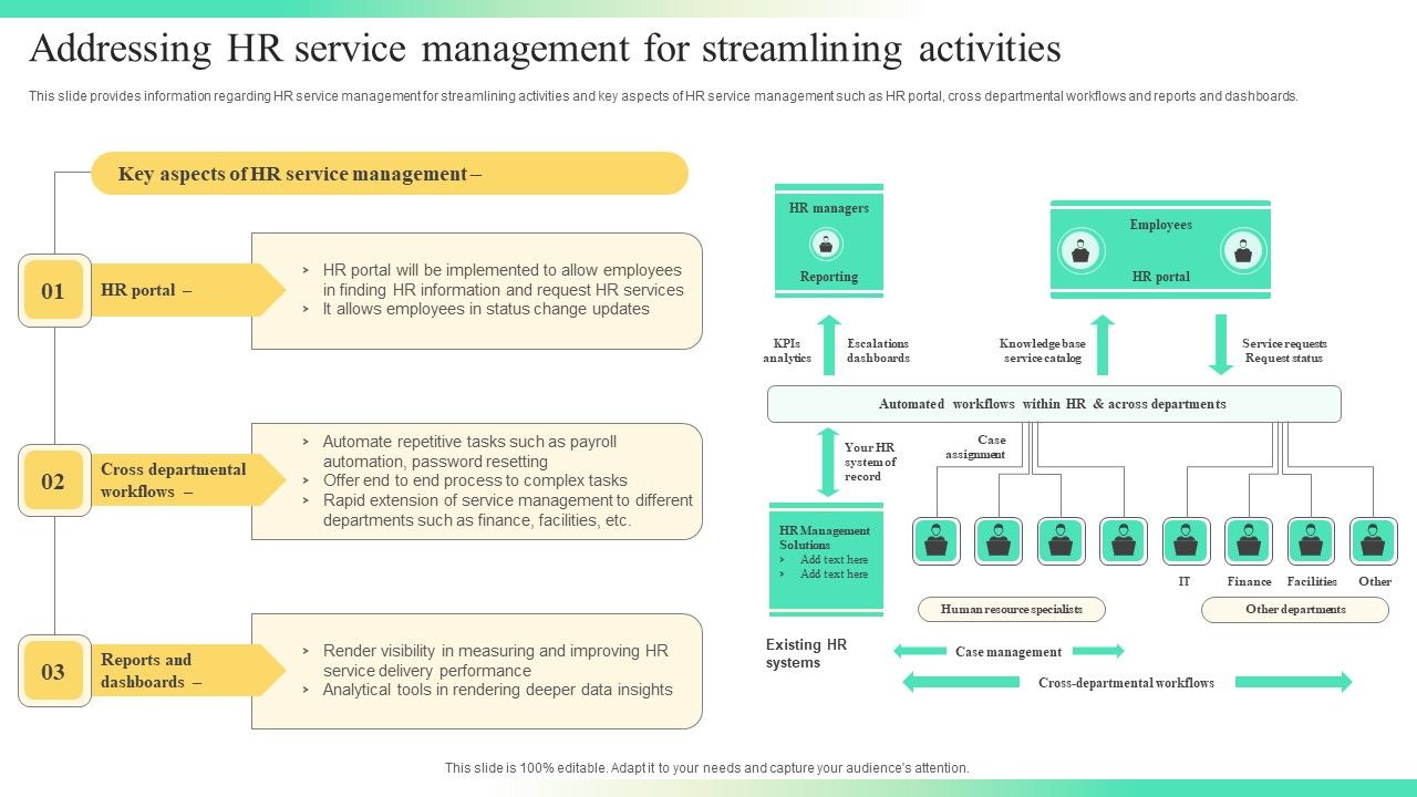 Streamlining_Human_Resources_Service_Delivery_Addressing_HR_Service_Management_For_Streamlining_Activities_Download_PDF_Slide_1.jpg