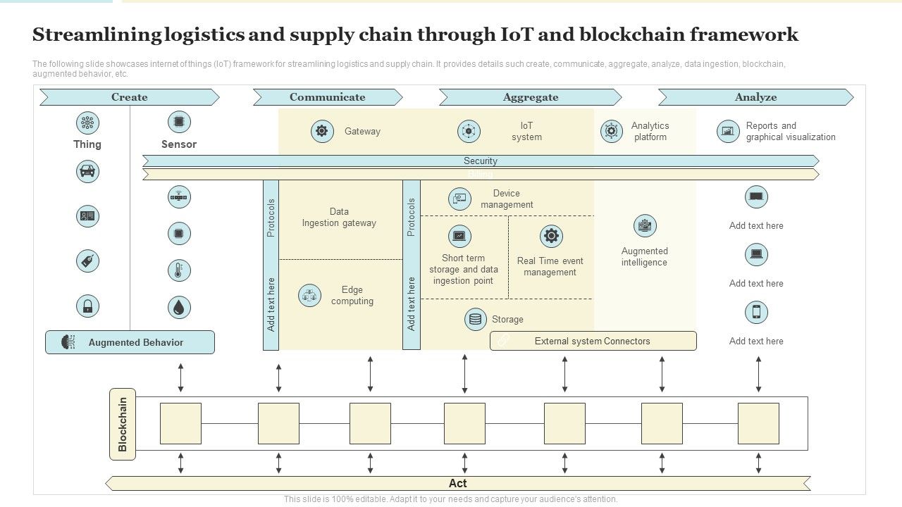 Streamlining_Logistics_And_Supply_Chain_Through_Iot_And_Blockchain_Framework_Formats_PDF_Slide_1.jpg
