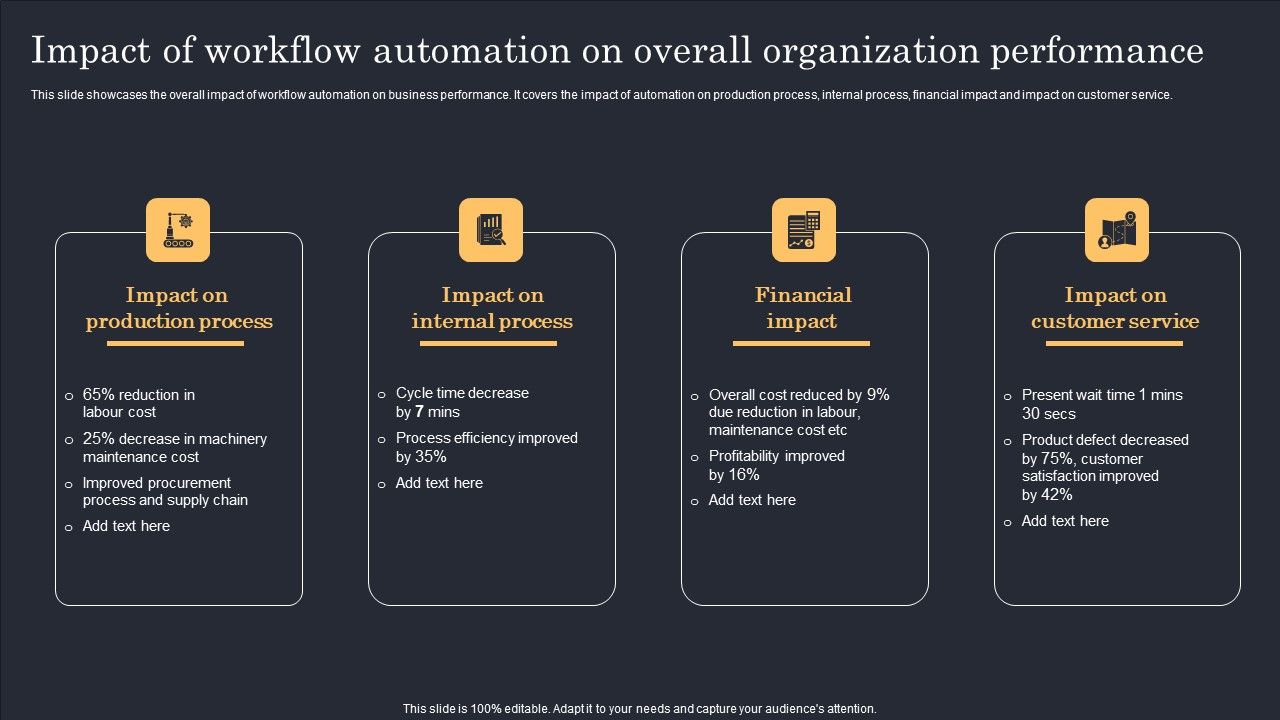 Streamlining_Manufacturing_Processes_With_Workflow_Automation_Impact_Of_Workflow_Automation_On_Overall_Organization_Performance_Introduction_PDF_Slide_1.jpg