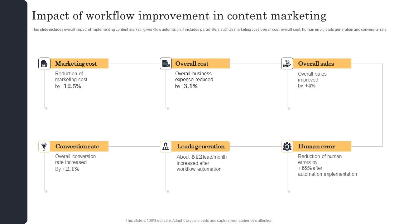 Streamlining_Manufacturing_Processes_With_Workflow_Automation_Impact_Of_Workflow_Improvement_In_Content_Marketing_Portrait_PDF_Slide_1.jpg