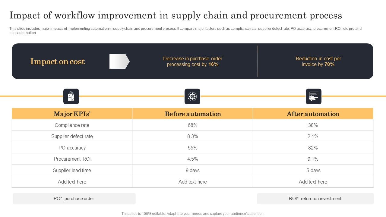 Streamlining_Manufacturing_Processes_With_Workflow_Automation_Impact_Of_Workflow_Improvement_In_Supply_Chain_Sample_PDF_Slide_1.jpg