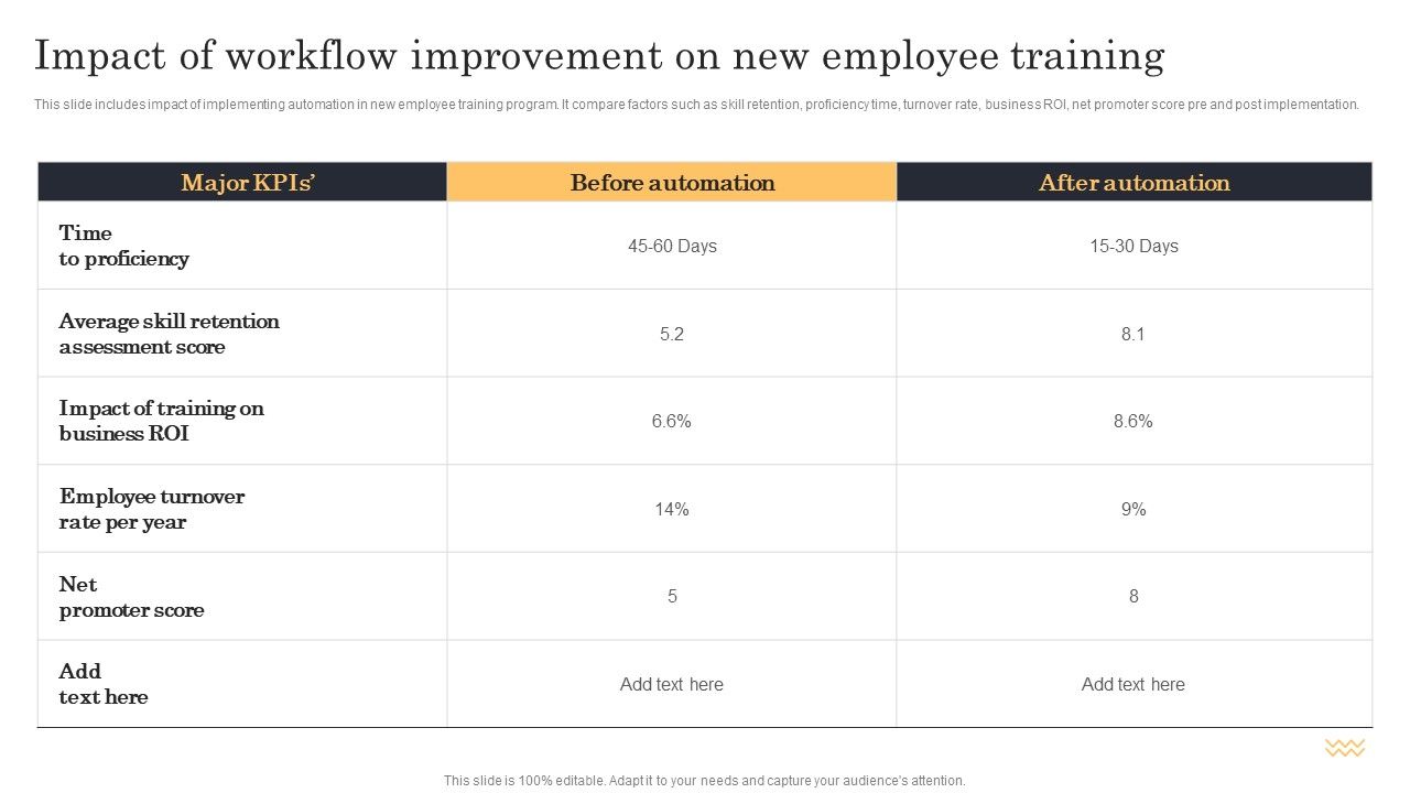 Streamlining_Manufacturing_Processes_With_Workflow_Automation_Impact_Of_Workflow_Improvement_On_New_Employee_Training_Slides_PDF_Slide_1.jpg