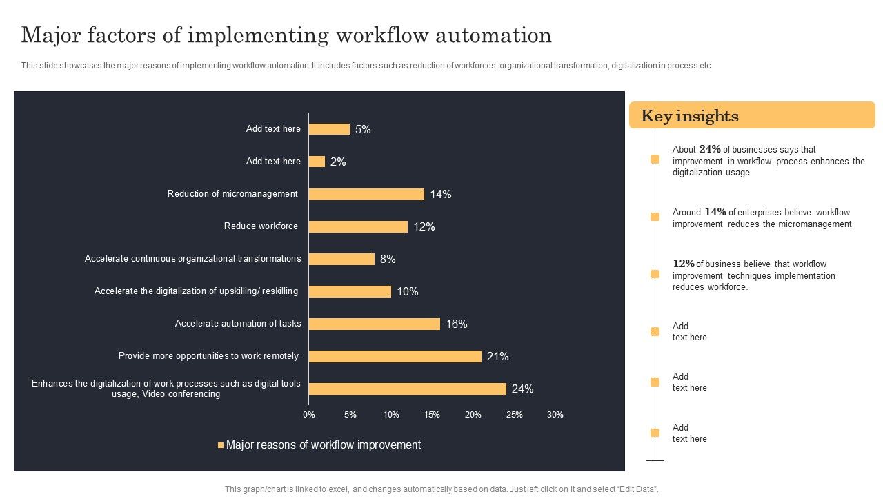 Streamlining_Manufacturing_Processes_With_Workflow_Automation_Major_Factors_Of_Implementing_Workflow_Automation_Elements_PDF_Slide_1.jpg