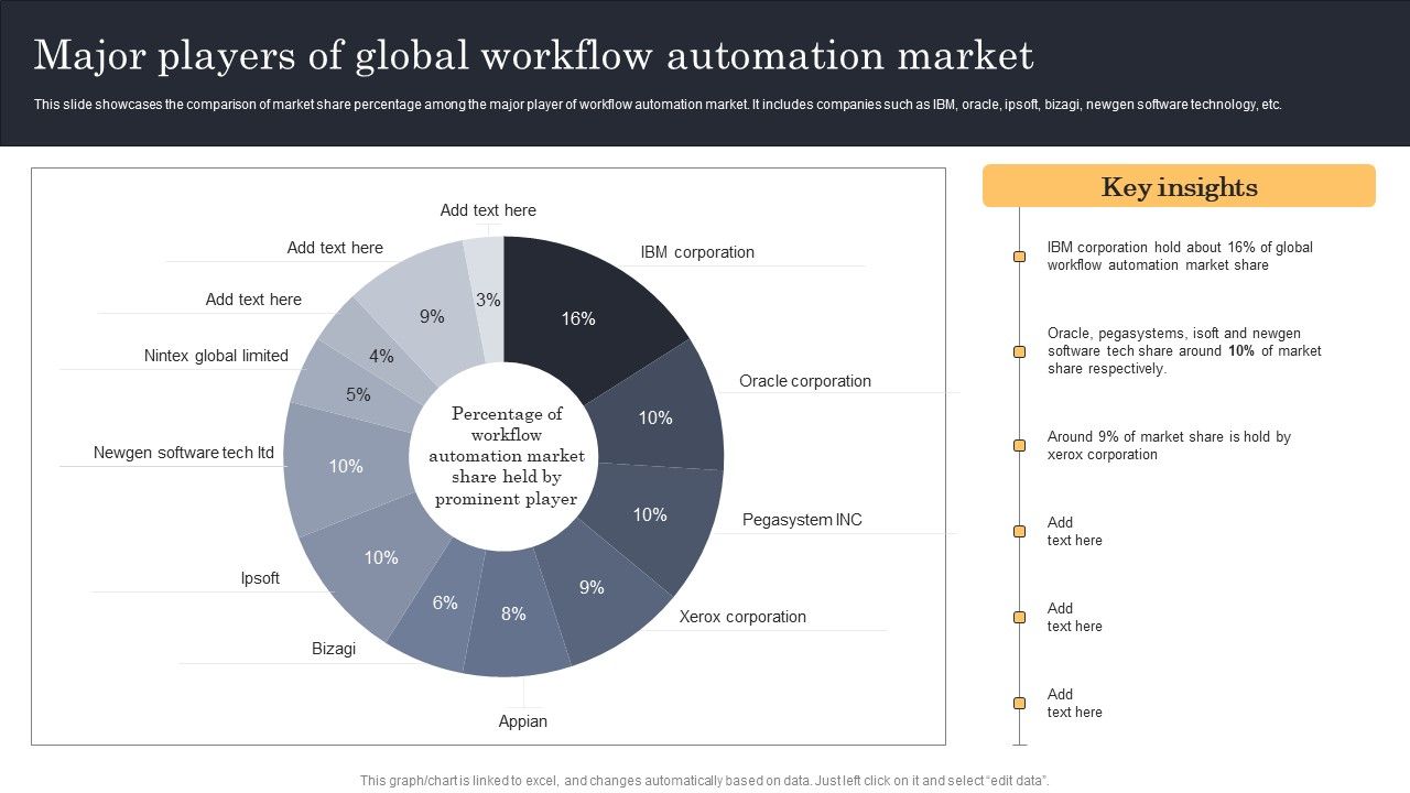 Streamlining_Manufacturing_Processes_With_Workflow_Automation_Major_Players_Of_Global_Workflow_Automation_Market_Slides_PDF_Slide_1.jpg
