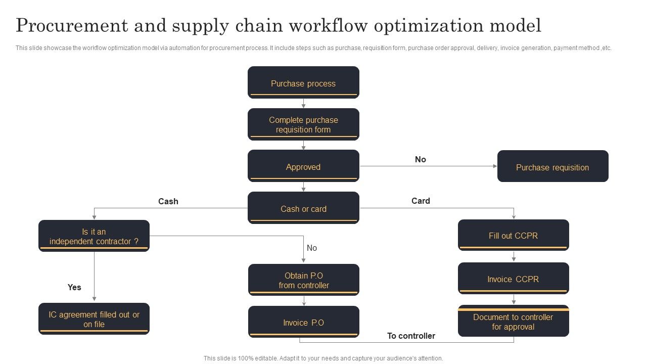 Streamlining_Manufacturing_Processes_With_Workflow_Automation_Procurement_And_Supply_Chain_Workflow_Optimization_Model_Template_PDF_Slide_1.jpg