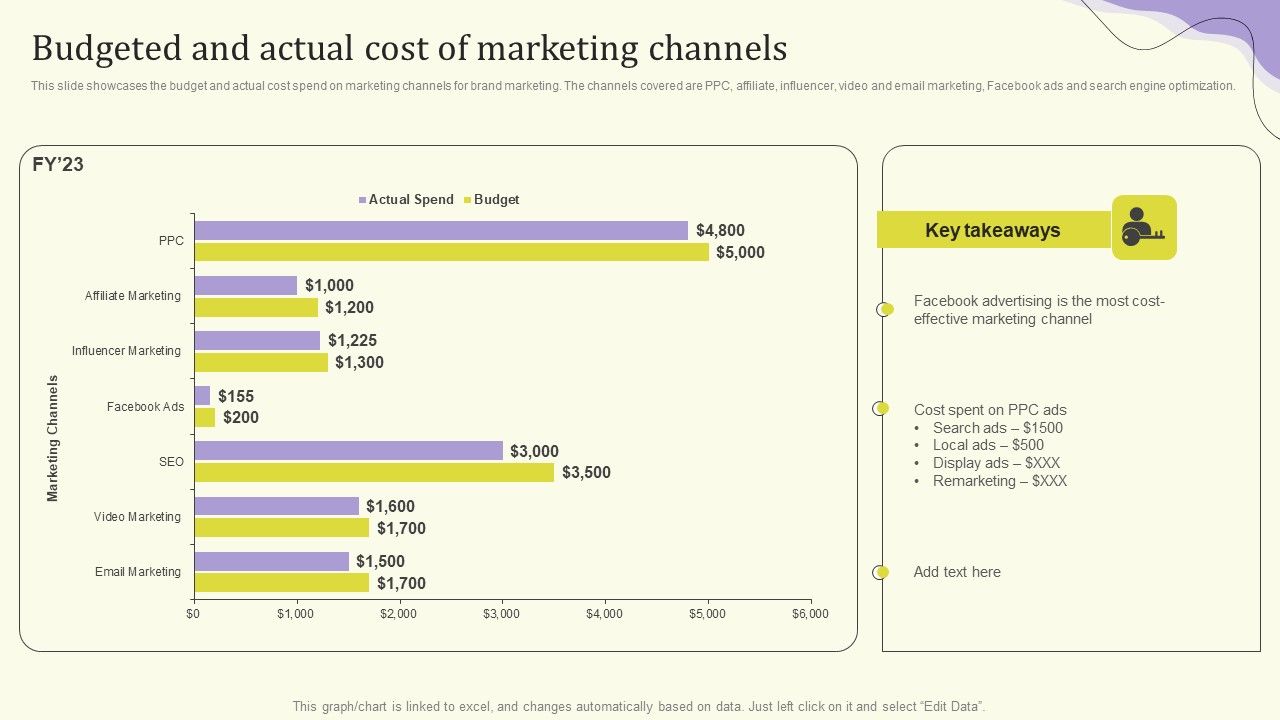Streamlining_Operations_Through_Clothing_Business_Strategy_Budgeted_And_Actual_Cost_Information_PDF_Slide_1.jpg