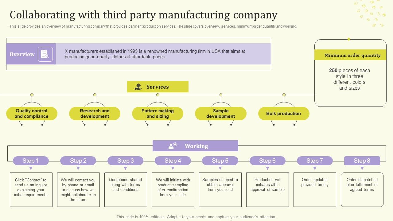 Streamlining_Operations_Through_Clothing_Business_Strategy_Collaborating_With_Third_Party_Inspiration_PDF_Slide_1.jpg