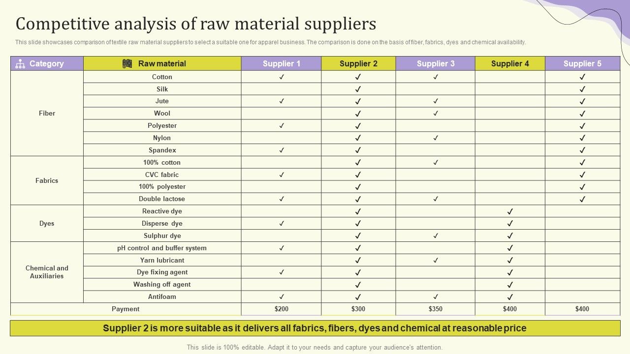 Streamlining_Operations_Through_Clothing_Business_Strategy_Competitive_Analysis_Of_Raw_Material_Rules_PDF_Slide_1.jpg